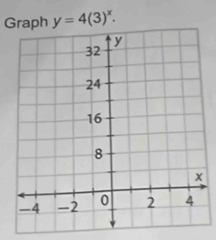 Graph y=4(3)^x.