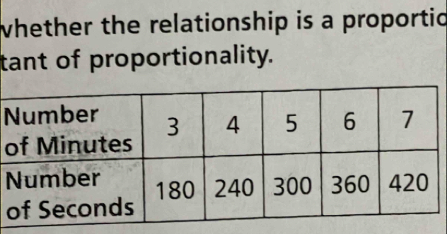 whether the relationship is a proportic 
tant of proportionality.