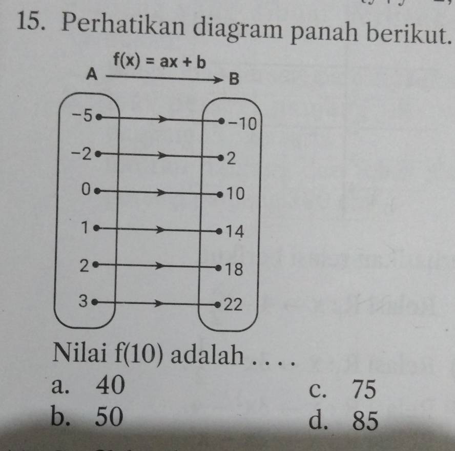 Perhatikan diagram panah berikut.
Nilai f(10) adalah . . . .
a. 40 c. 75
b. 50 d. 85