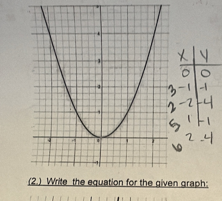 graph: