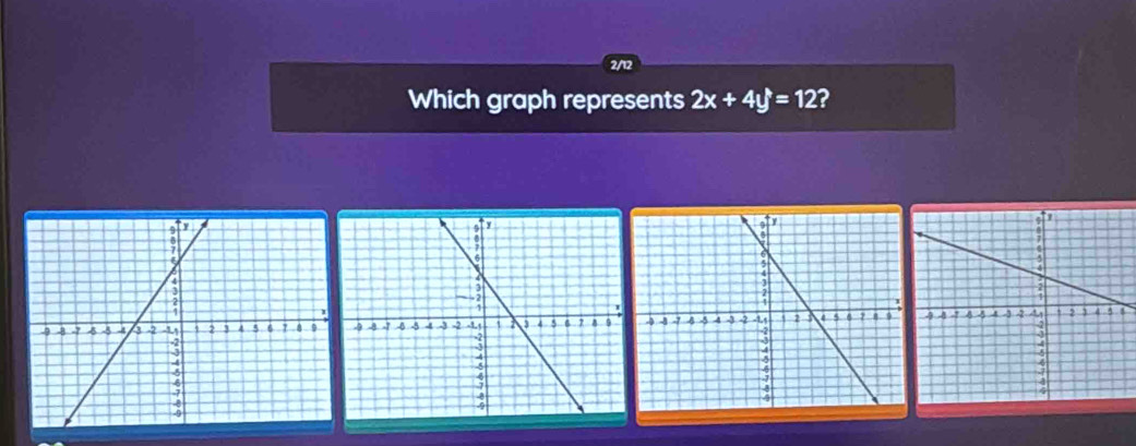 2/12 
Which graph represents 2x+4y=12 2