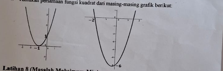 Cnukan persämaan fungsi kuadrat dari masing-masing grafik berikut: 
Latihan & (Masalah Mak