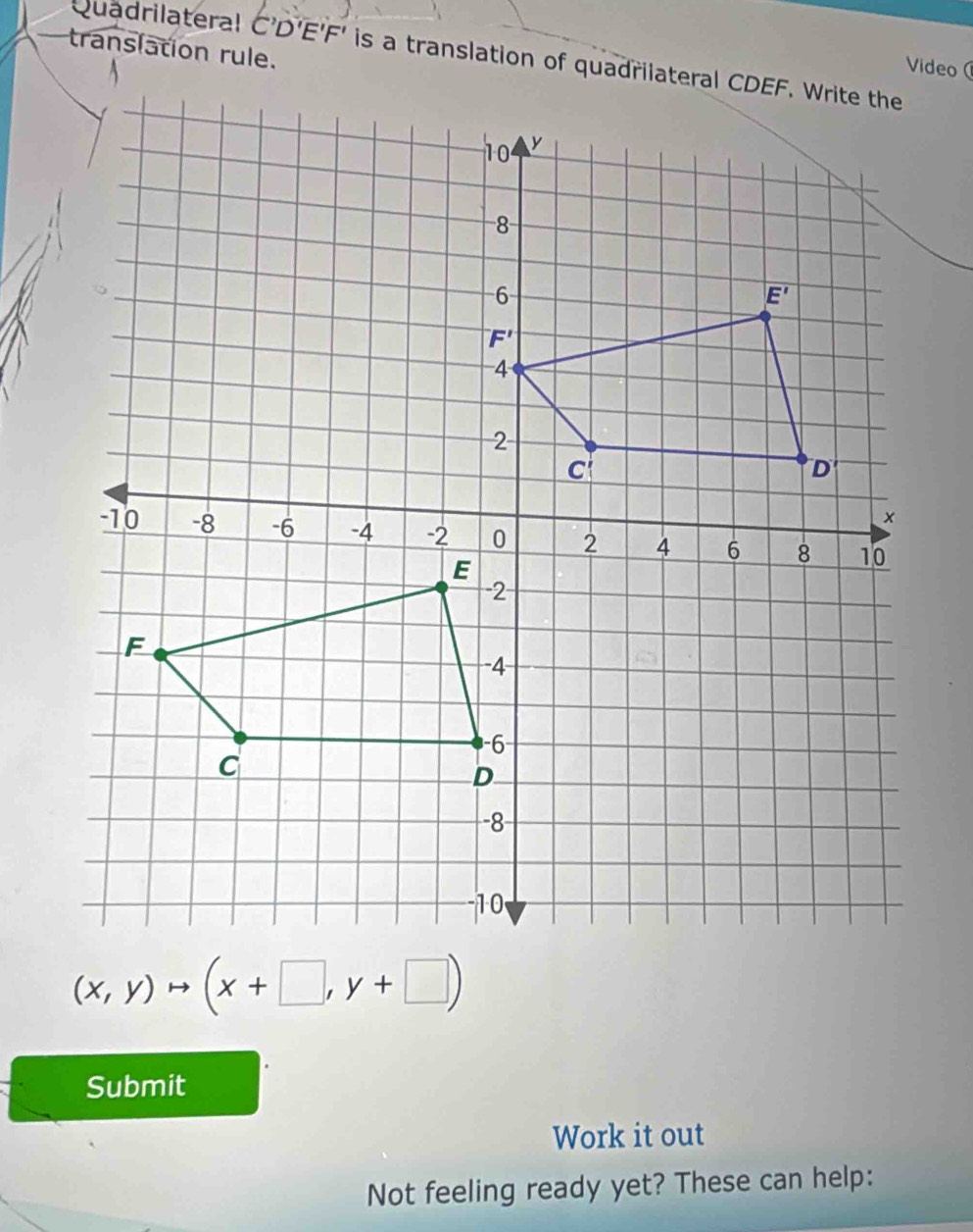 translation rule.
Quadrilateral C'D'E'F' is a translation of quadrilateral CDEF. Write the
(x,y)to (x+□ ,y+□ )
Submit
Work it out
Not feeling ready yet? These can help: