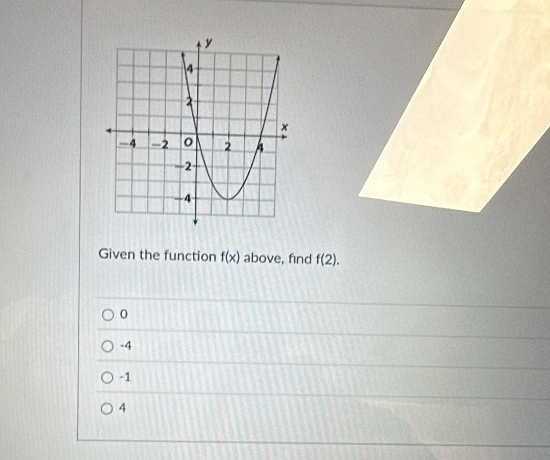 Given the function f(x) above, find f(2).
0
-4
-1
4