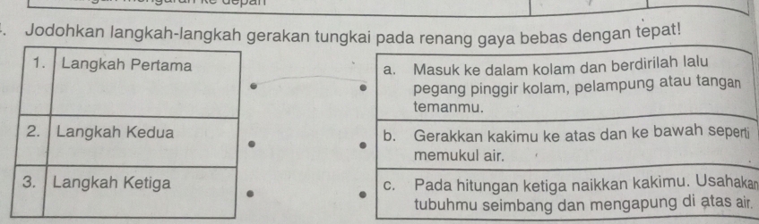 Jodohkan langkah-langkah gerakan tungkai pada renang gaya bebas dengan tepat!
a. Masuk ke dalam kolam dan berdirilah lalu
pegang pinggir kolam, pelampung atau tangan
temanmu.
b. Gerakkan kakimu ke atas dan ke bawah seperti
memukul air.
c. Pada hitungan ketiga naikkan kakimu. Usahakar
tubuhmu seimbang dan mengapung di atas air.