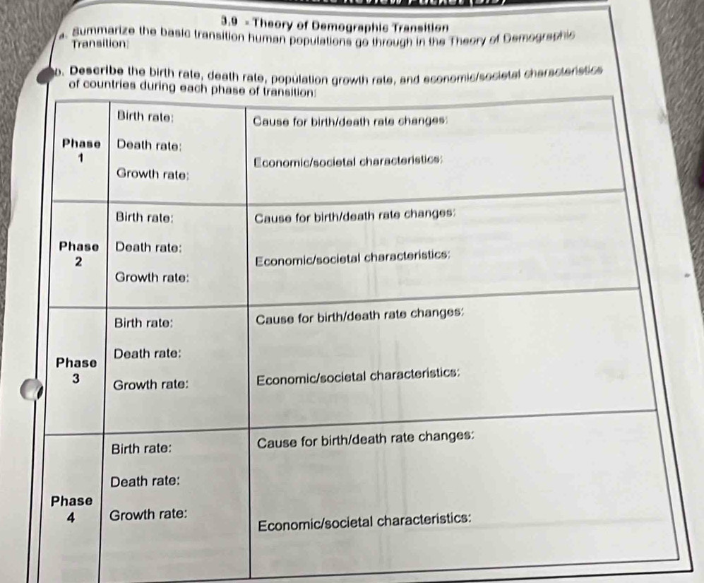 3.9 - Theory of Demographic Transition 
a. Summarize the basic transition human populations go through in the Theory of Demographic 
Transition 
b. Describe the birth rate, death rate, population growth rate, and economic/societal chersctenstic