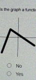 Is the graph a functic
No
Yes