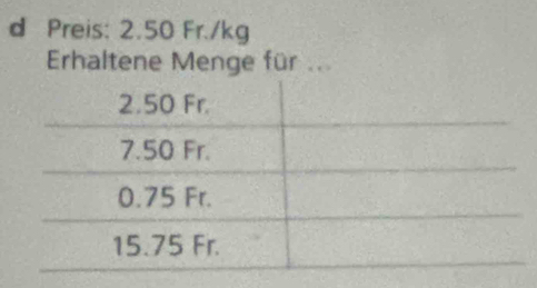 Preis: 2.50 Fr./kg
Erhaltene Menge für ...