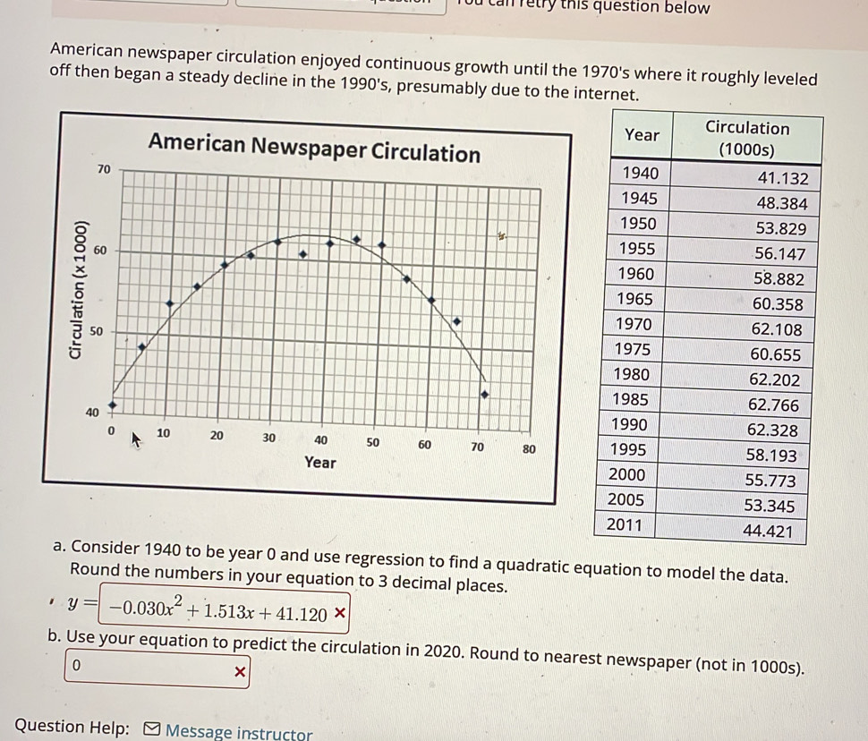 Solved: can retry this question below American newspaper circulation ...