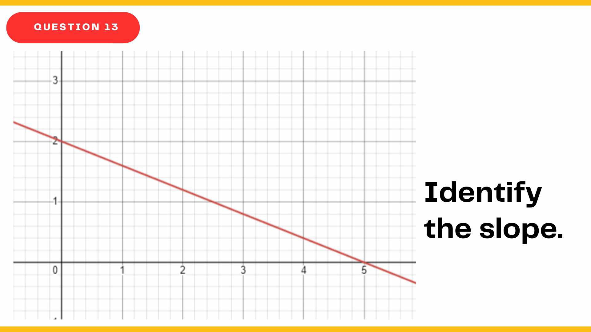 ntify 
slope.