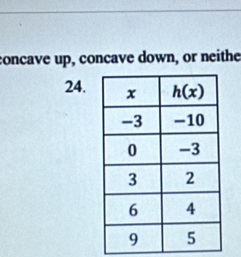 concave up, concave down, or neithe
24.