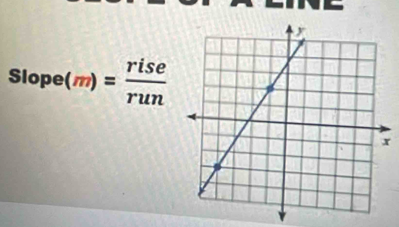 slope(m)= rise/run 