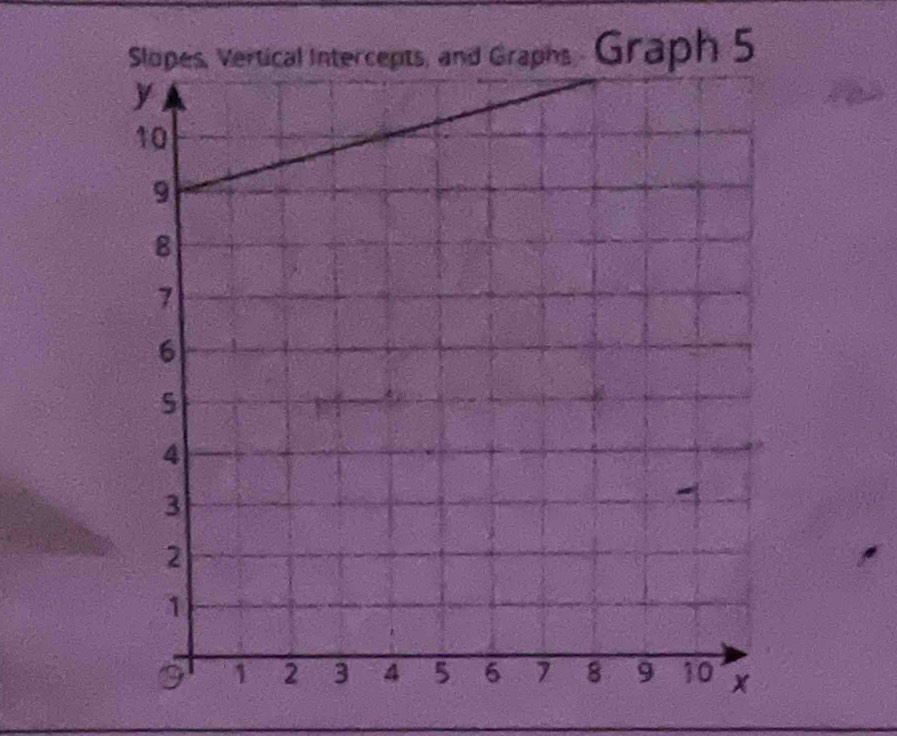 Graph 5