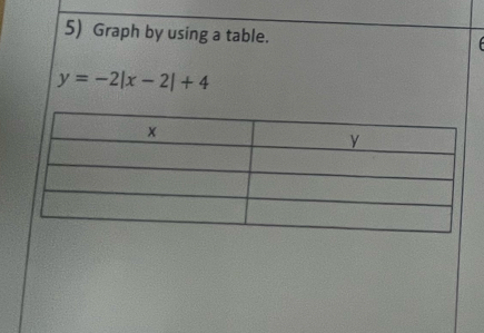 Graph by using a table.
y=-2|x-2|+4