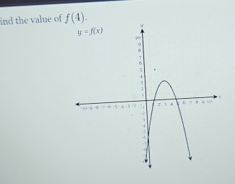 ind the value of f(4).