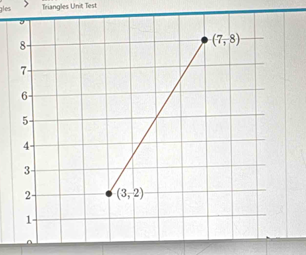 gles Triangles Unit Test