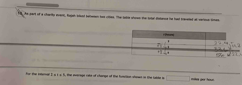 As part of a charity event, Rajah biked between two cities. The table shows the total distance he had traveled at various times.
t (hours) 
For the interval 2≤ t≤ 5 , the average rate of change of the function shown in the table is □ miles per hour.