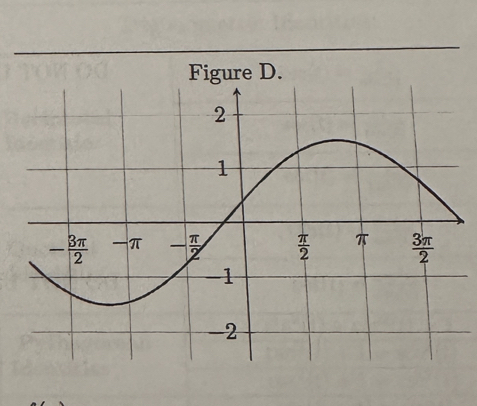 Figure D.