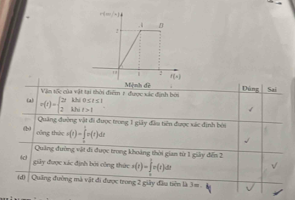 Đúng Sai
Vận tốc của vật tại thời điểm 1 được xác định bởi
(a) v(t)=beginarrayl 2tkhi0≤ t≤ 1 2khit>1endarray. .
Quảng đường vật đi được trong 1 giây đầu tiên được xác định bởi
(b) công thức s(t)=∈tlimits _0^tv(t)dt
Quãng đường vật đi được trong khoảng thời gian từ 1 giây đến 2
(c) giây được xác định bởi công thức s(t)=∈tlimits _0^2v(t)dt
(d) | Quãng đường mà vật đi được trong 2 giây đầu tiên là 3m.