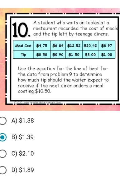 A student who waits on tables at a
restaurant recorded the cost of meals
10. and the tip left by teenage diners.
Use the equation for the line of best for
the data from problem 9 to determine
how much tip should the waiter expect to
receive if the next diner orders a meal
costing $10.50.
1 c se ath cot
A) $1.38
B) $1.39
C) $2.10
D) $1.89