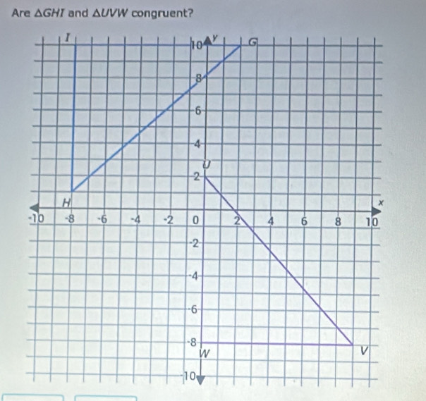 Are △ GHI and △ UVW congruent?