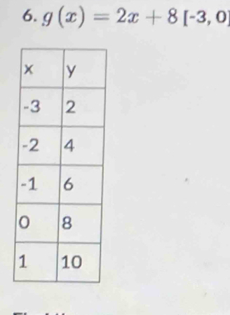 g(x)=2x+8[-3,0]