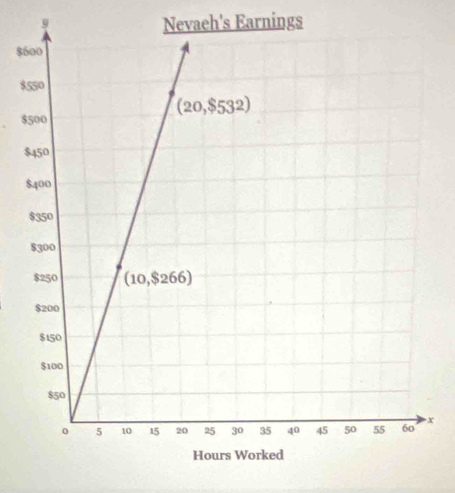 Nevaeh's Earnings
$
$
$
$
x