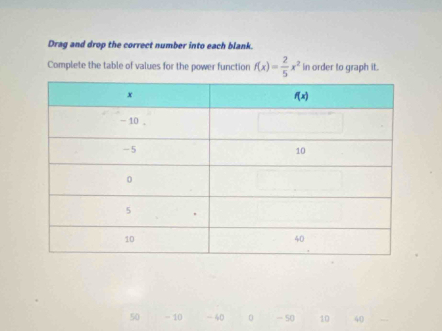 Drag and drop the correct number into each blank.
Complete the table of values for the power function f(x)= 2/5 x^2 in order to graph it.
50 - 10 -40 0 - 50 10 40