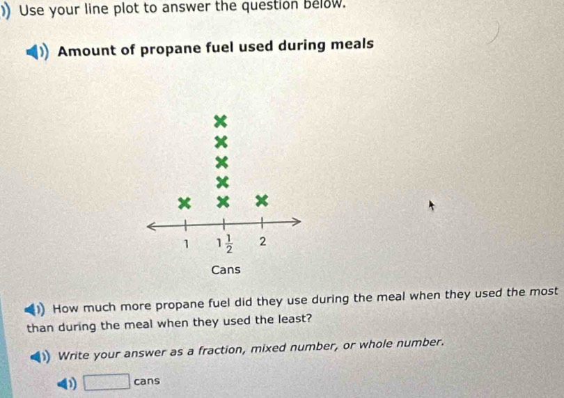 )) Use your line plot to answer the question below.
Amount of propane fuel used during meals
How much more propane fuel did they use during the meal when they used the most
than during the meal when they used the least?
Write your answer as a fraction, mixed number, or whole number.
□ cans