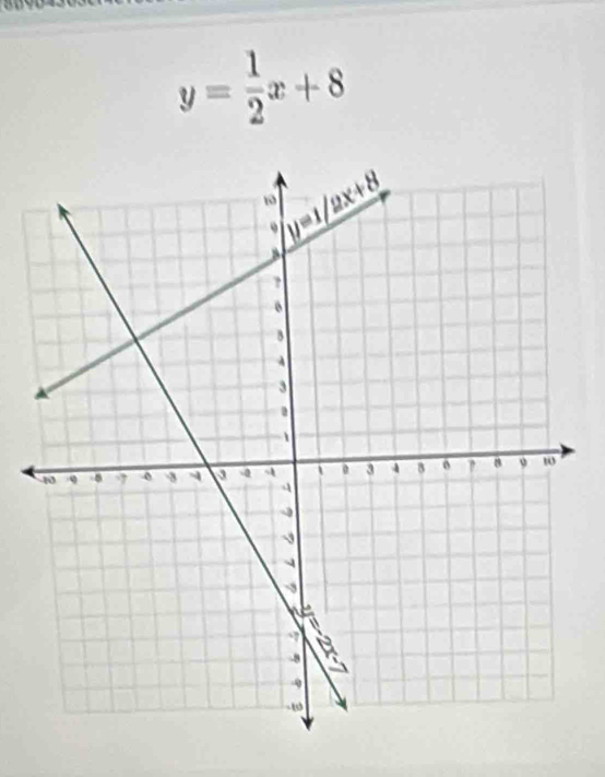 y= 1/2 x+8