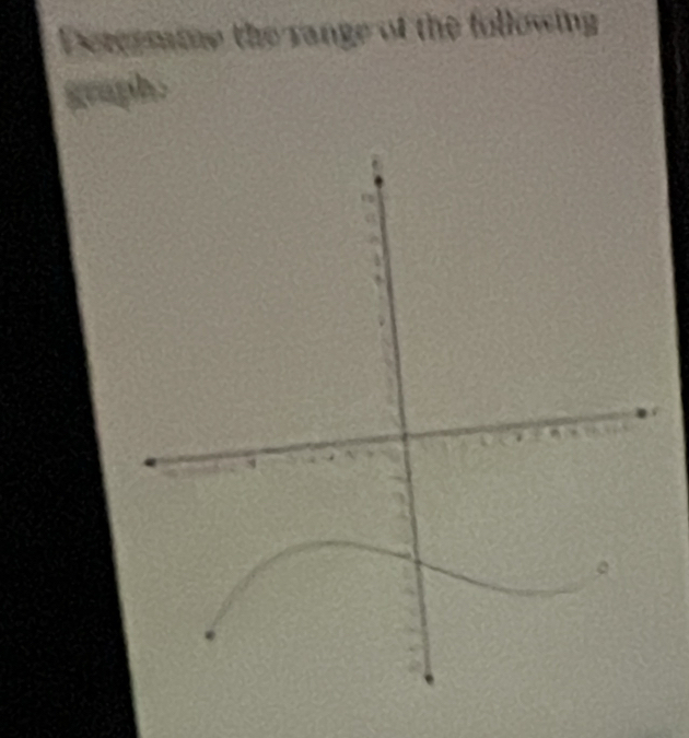 Determime the range of the following 
graph.