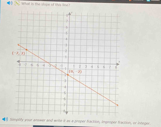 What is the slope of this line?
Simplify your answer and write it as a proper fraction, improper fraction, or integer.