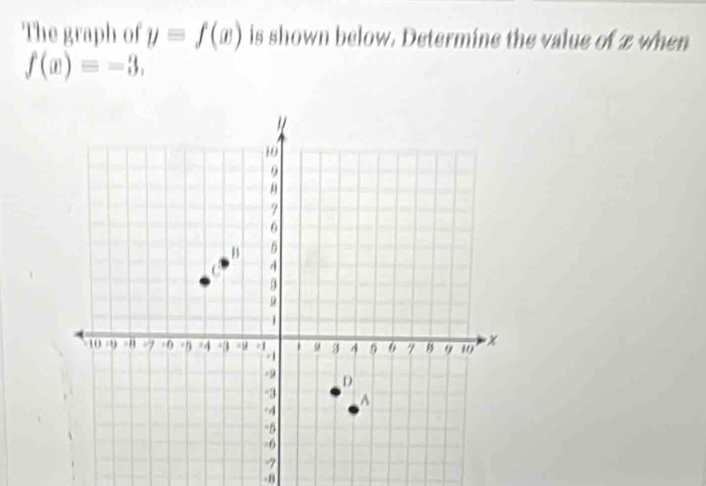 The graph of y=f(x) is shown below. Determine the value of 2 when
f(x)=-3.
-8