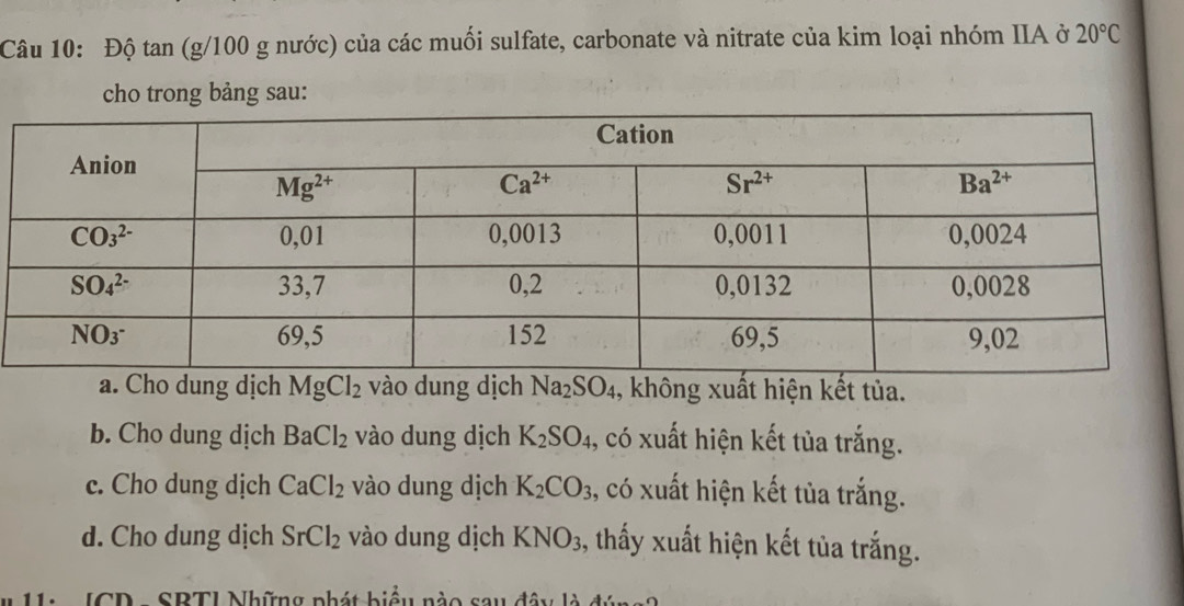 Độ tan (g/100 g nước) của các muối sulfate, carbonate và nitrate của kim loại nhóm IIA ở 20°C
cho trong bảng sau:
a. Cho dung dịch MgCl_2 vào dung dịch Na_2SO_4 , không xuất hiện kết tủa.
b. Cho dung dịch BaCl_2 vào dung dịch K_2SO_4 ,, có xuất hiện kết tủa trắng.
c. Cho dung dịch CaCl_2 vào dung dịch K_2CO_3 3, có xuất hiện kết tủa trắng.
d. Cho dung dịch SrCl_2 vào dung dịch KNO_3 3, thấy xuất hiện kết tùa trắng.
:   JCD - SBTI Những phát biểu nào sau đây là 4