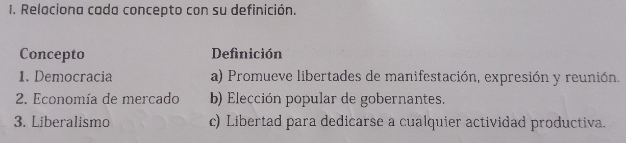 Relaciona cada concepto con su definición.
Concepto Definición
1. Democracia a) Promueve libertades de manifestación, expresión y reunión.
2. Economía de mercado b) Elección popular de gobernantes.
3. Liberalismo c) Libertad para dedicarse a cualquier actividad productiva.