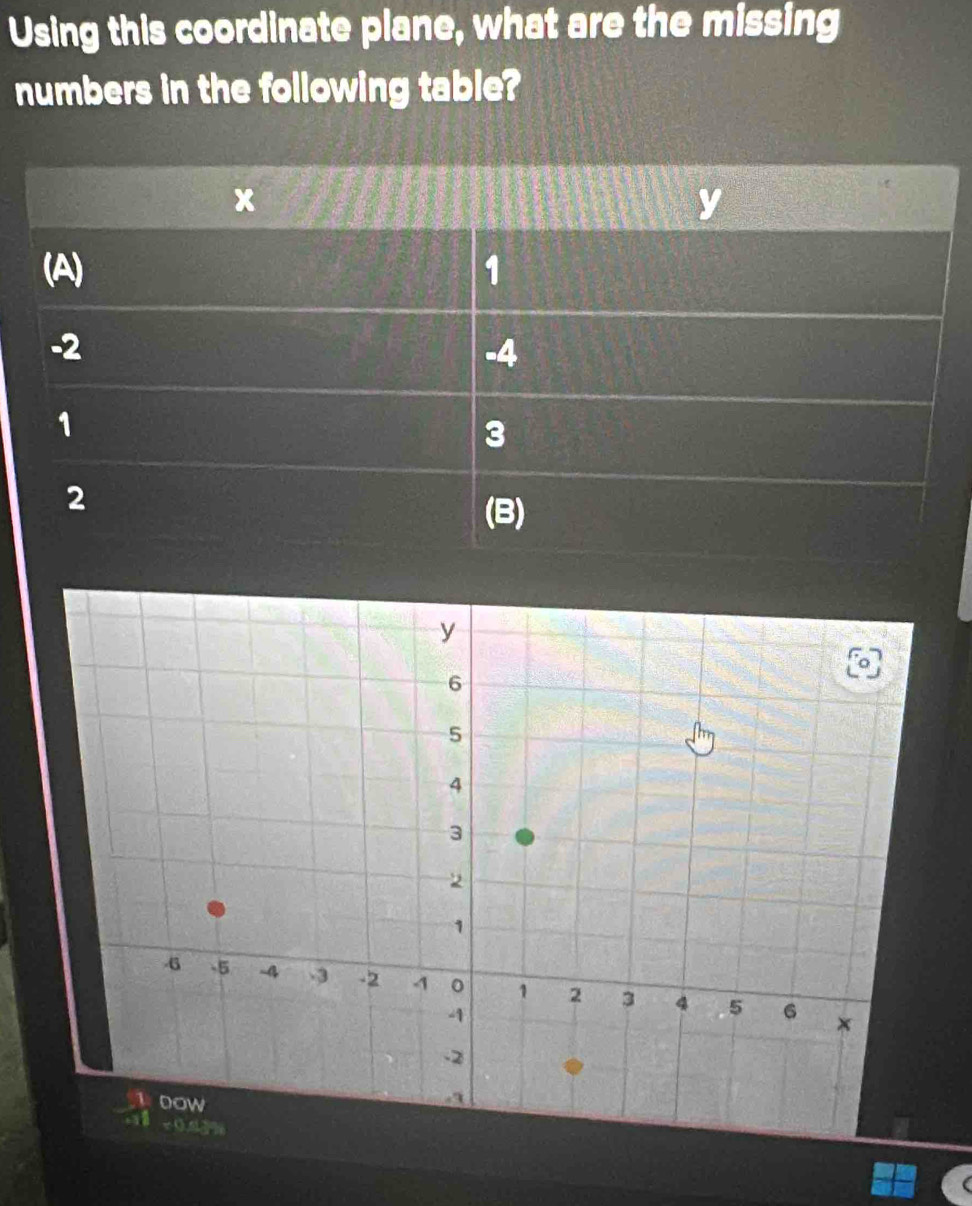 Solved: Using this coordinate plane, what are the missing numbers in ...