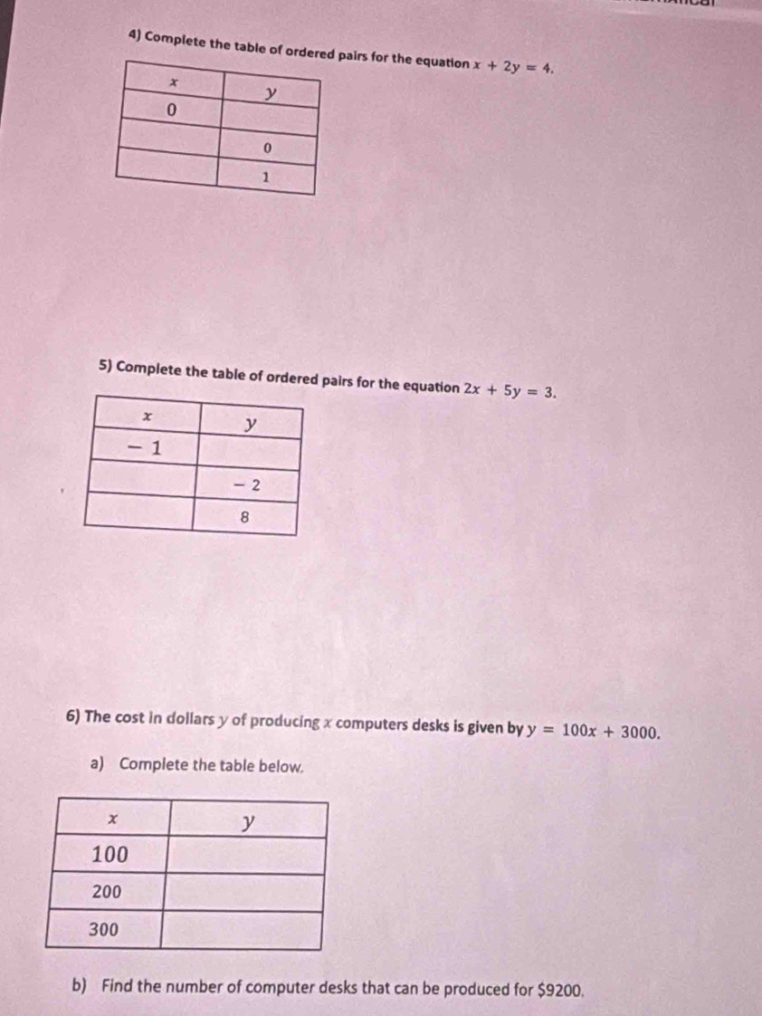 Complete the table of orderpairs for the equation x+2y=4. 
5) Complete the table of ordered pairs for the equation 2x+5y=3. 
6) The cost in dollars y of producing x computers desks is given by y=100x+3000. 
a) Complete the table below.
b) Find the number of computer desks that can be produced for $9200.