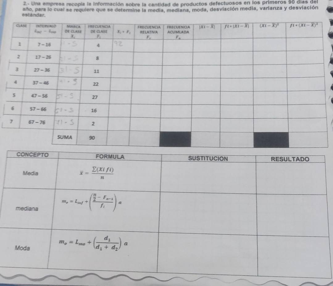 Una empresa recopía la información sobre la cantidad de productos defectuosos en los primeros 90 días del
año, para lo cual se requiere que se determine la media, mediana, moda, desviación media, varianza y desviación
estándar.