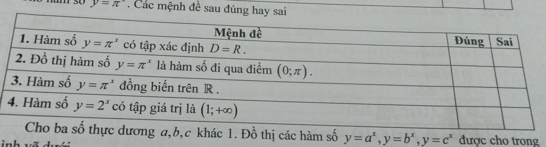 y=π^(wedge). Các mệnh đề sau đúng 
dương a,b,c khác 1. Đồ thị các hàm số y=a^x,y=b^x,y=c^x được cho trong