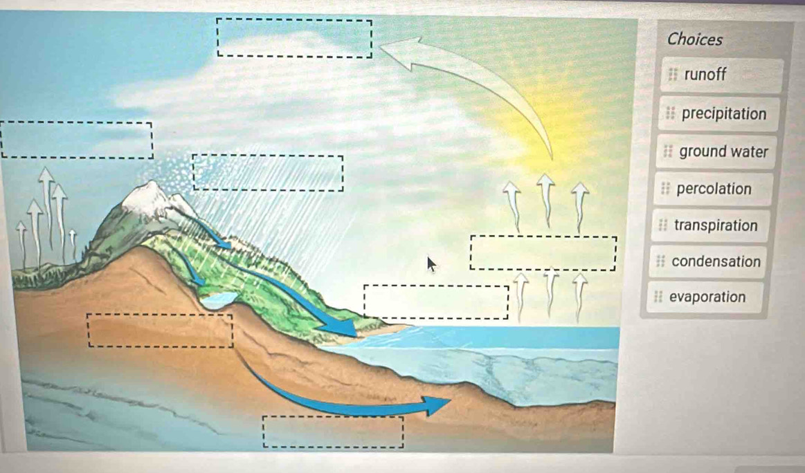 Choices
runoff
cipitation
nd water
olation
piration
ensation
ration