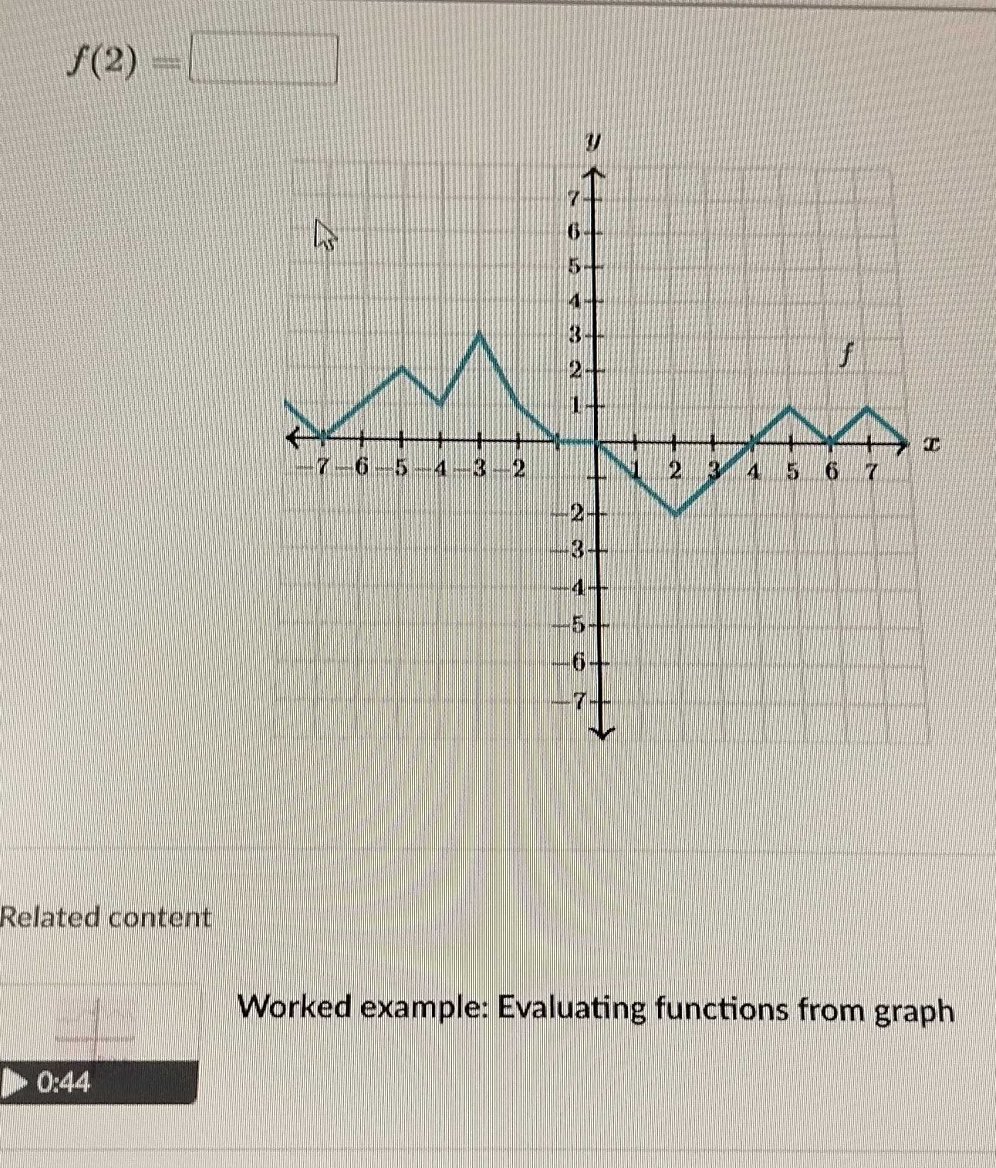 f(2)=□
Related content
|1-t|= □ /□  
Worked example: Evaluating functions from graph
0:44