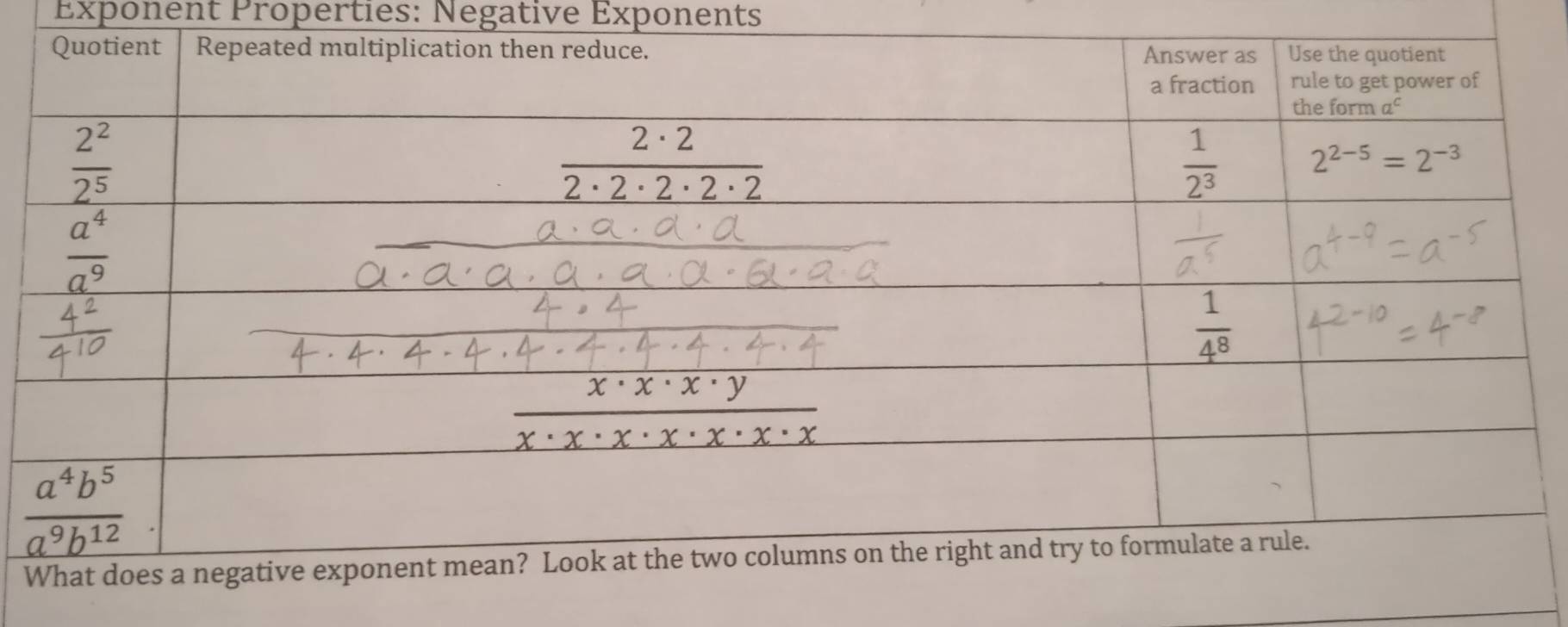 Exponent Properties: Negative Exponents