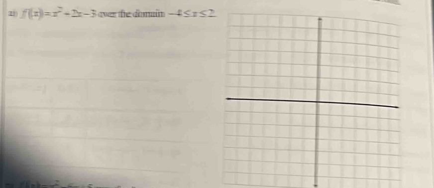 f(x)=x^2+2x-3 over the domain -4≤ x≤ 2