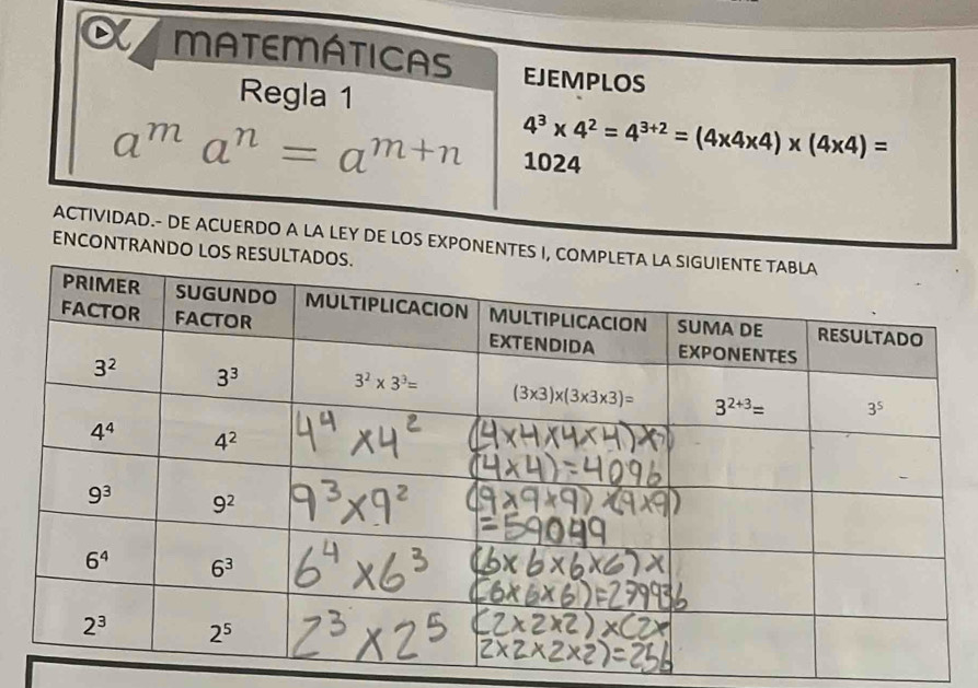 MATEMÁTICAS EJEMPLOS
Regla 1
a^ma^n=a^(m+n) 1024 4^3* 4^2=4^(3+2)=(4* 4* 4)* (4* 4)=
ACTIVIDAD.- DE ACUERDO A LA LEY DE LOS EXPONE
ENCONTRANDO