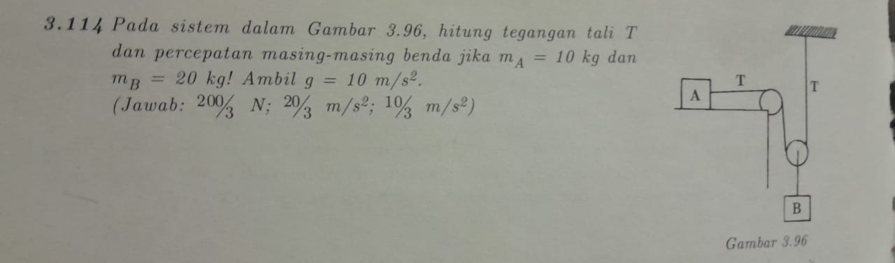 3.114 Pada sistem dalam Gambar 3.96, hitung tegangan tali T 
dan percepatan masing-masing benda jika m_A=10kg dan
m_B=20kg!Ambil g=10m/s^2. 
(Jawab: 20  0/3 N;  20/3 m/s^2;  10/3 m/s^2)
Gambar 3.96