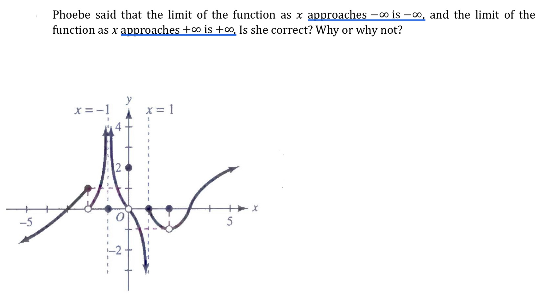 Phoebe said that the limit of the function as x approaches -∞ is-∞, and the limit of the
function as x approaches +∞ is +∞. Is she correct? Why or why not?