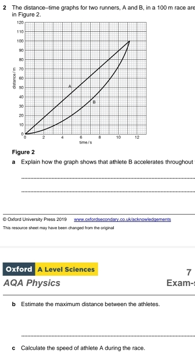 The distance-time graphs for two runners, A and B, in a 100 m race are 
in Figure 2. 
Figure 2 
a Explain how the graph shows that athlete B accelerates throughout 
_ 
_ 
© Oxford University Press 2019 www.oxfordsecondary.co.uk/acknowledgements 
This resource sheet may have been changed from the original 
Oxford A Level Sciences 
7 
AQA Physics Exam- 
b Estimate the maximum distance between the athletes. 
_ 
c Calculate the speed of athlete A during the race.