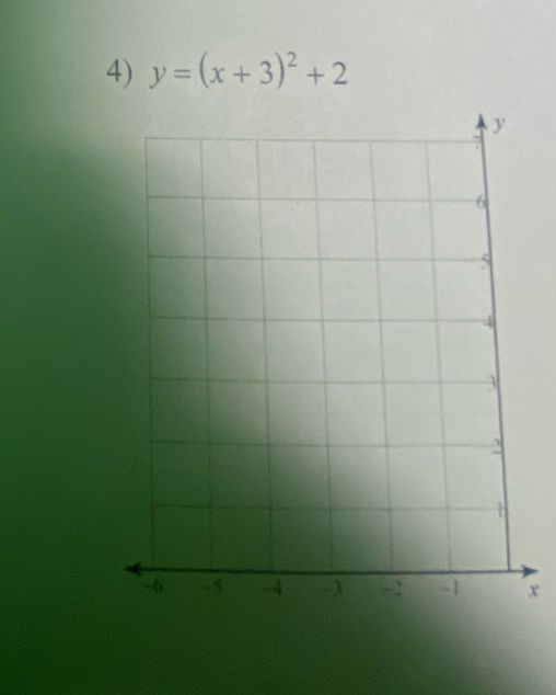 y=(x+3)^2+2
x