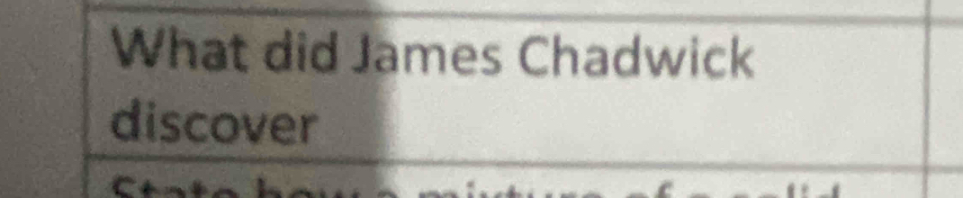 What did James Chadwick 
discover