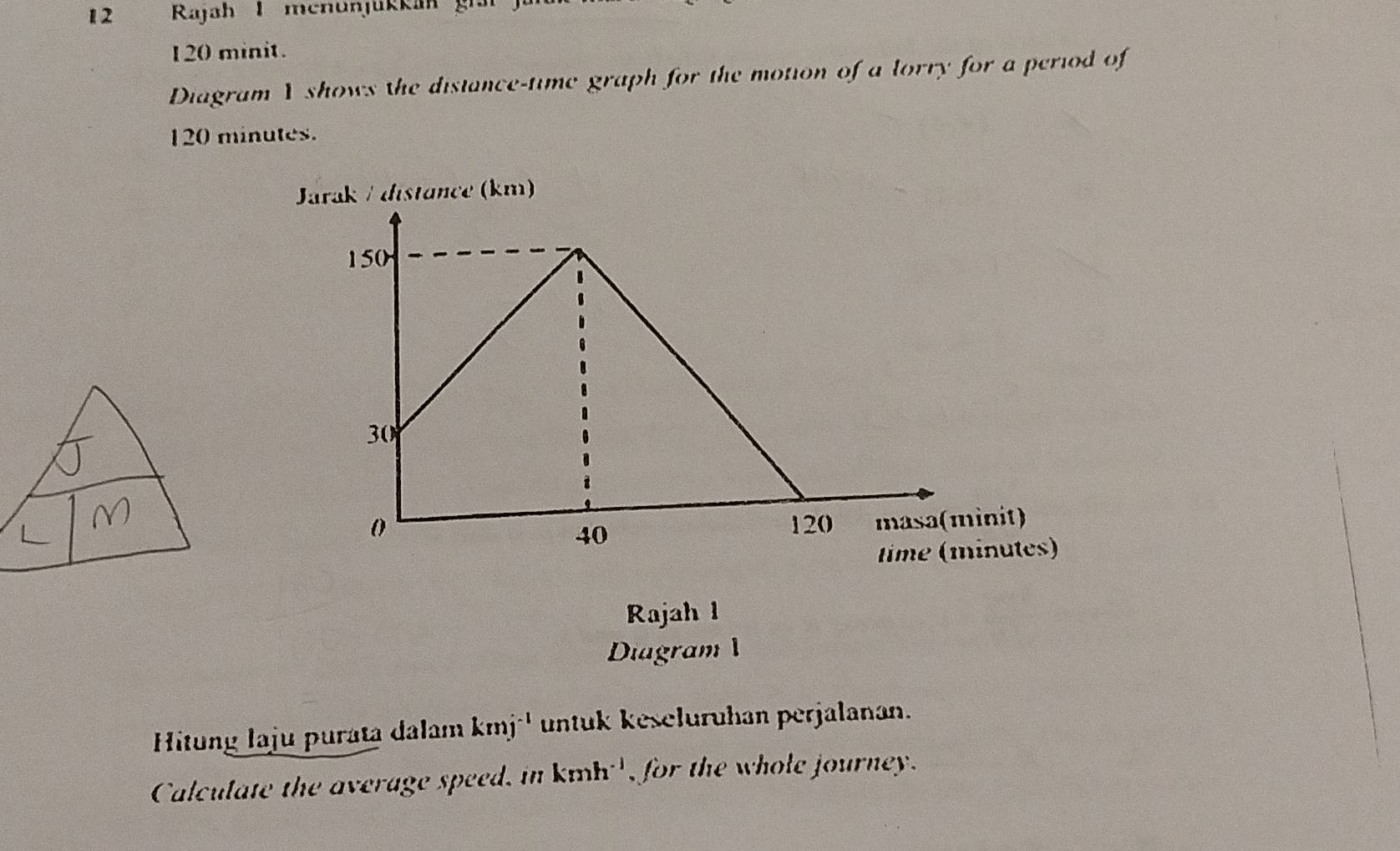 Rajah 1 menünjükkan gi
120 minit. 
Diagram Y shows the distance-time graph for the motion of a lorry for a period of
120 minutes. 
Jarak / distance (km) 
Rajah l 
Diagram 1 
Hitung laju purata dalam kmj^(-1) untuk keseluruhan perjalanan. 
Calculate the average speed, in kmh^(-l) for the whole journey.